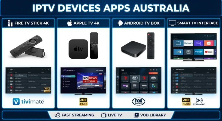 iptv devices apps australia comparison showing Fire TV Stick Apple TV, Android box and IPTV app interfaces