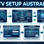IPTV setup Australia diagram showing device setup app installation Xtream Codes configuration EPG setup and network optimisation steps