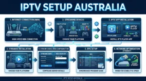 IPTV setup Australia diagram showing device setup app installation Xtream Codes configuration EPG setup and network optimisation steps