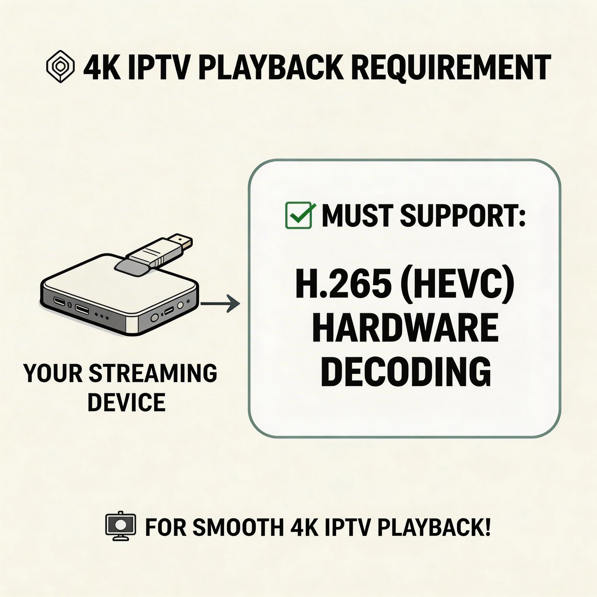 Check 4K H.265 device support
