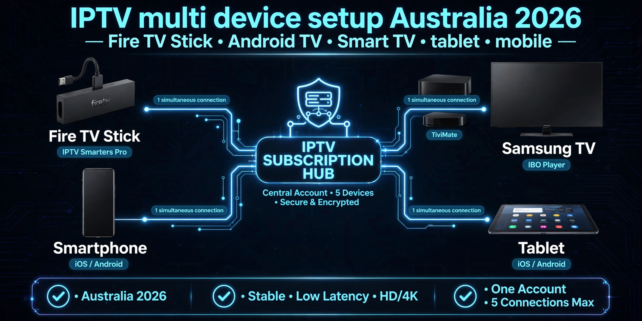 IPTV multi-device setup Australia 2026 Fire TV Stick TiviMate Smart TV simultaneous connections