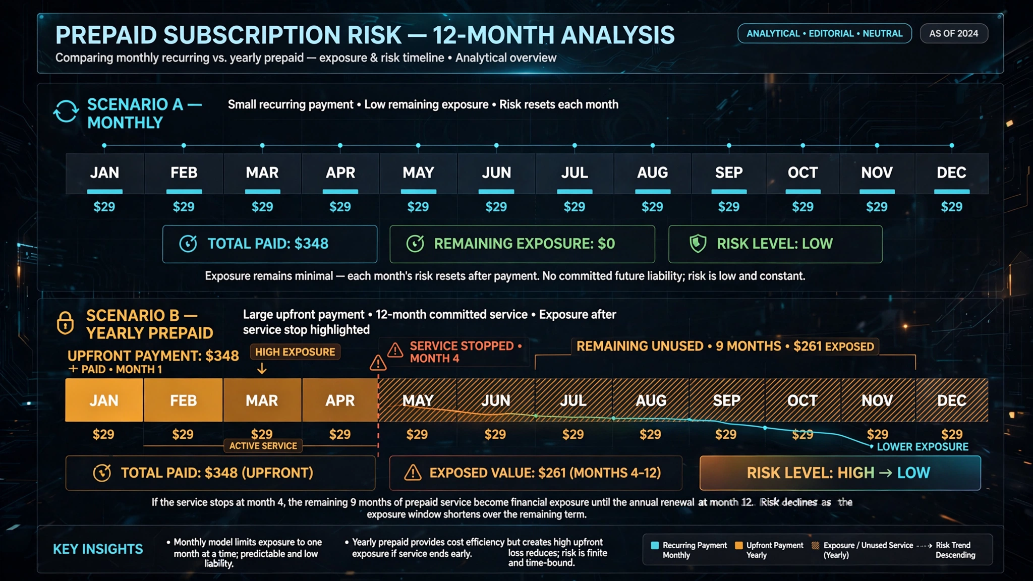 annual IPTV prepayment risk timeline when a service stops working