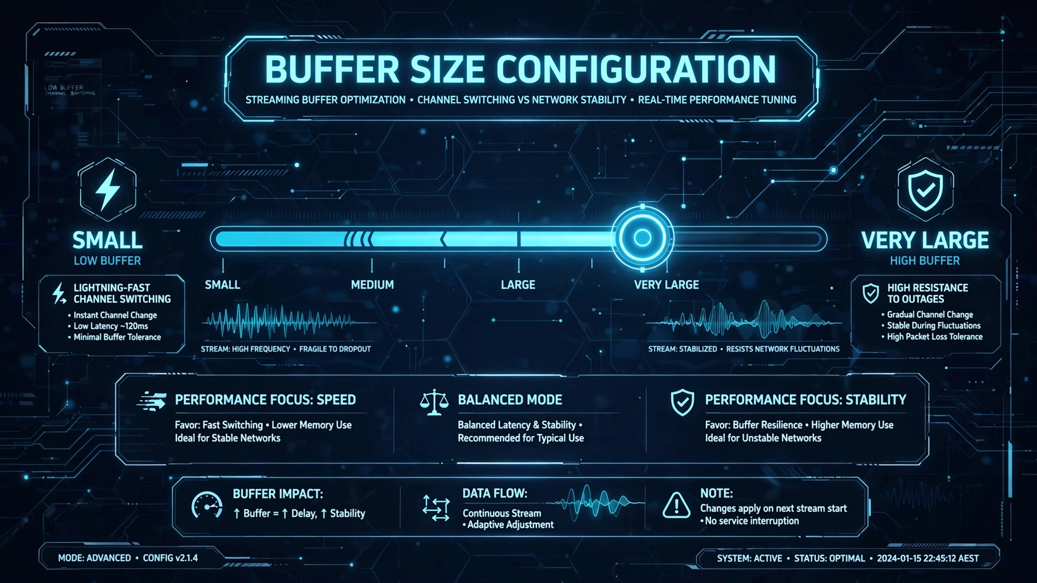 IPTV Buffering Australia buffer size trade-off between faster channel switching and smoother playback