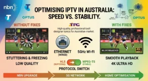IPTV buffering Australia diagnostic guide showing NBN congestion, Wi-Fi interference, and stream type fixes for Telstra, Optus, and fixed wireless connections in 2026.