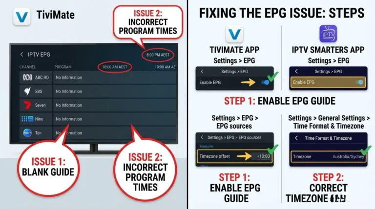 IPTV EPG fix: Australia showing blank program guide and wrong timezone errors on TiviMate and IPTV Smarters apps