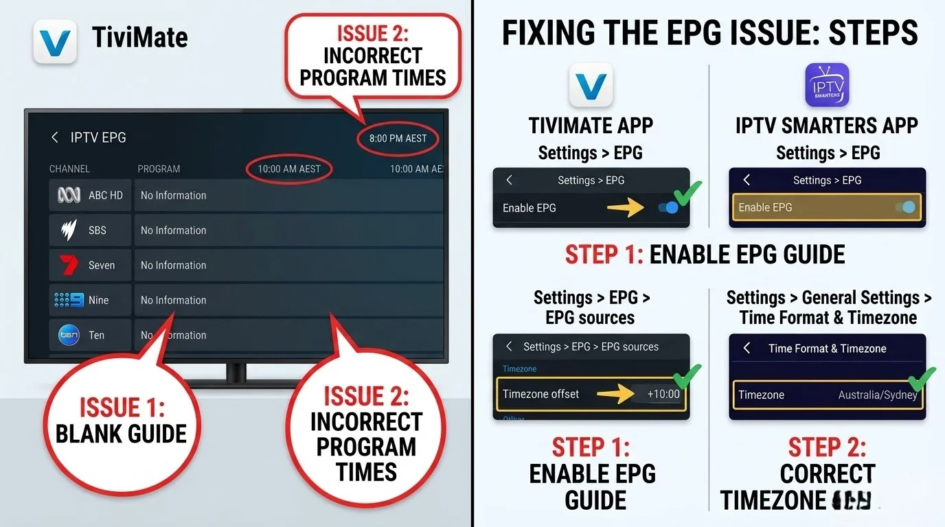 IPTV EPG fix: Australia showing blank program guide and wrong timezone errors on TiviMate and IPTV Smarters apps