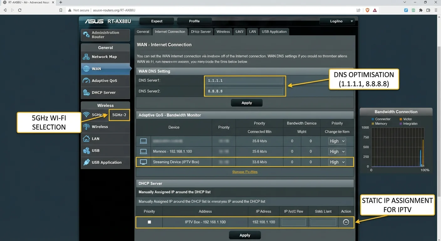 IPTV network Australia showing router admin panel with QoS and DNS settings configured for NBN connection