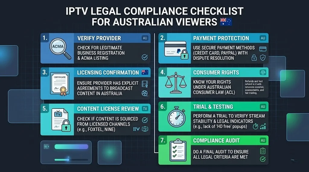 IPTV price vs quality correlation chart in Australia showing performance metrics across budget, mid-range and premium pricing tiers