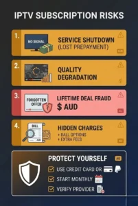 IPTV subscription risks in Australia showing common financial traps including service shutdowns, payment fraud and hidden charges