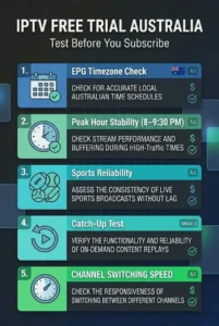 IPTV trial testing schedule showing 24-hour, 48-hour and 7-day evaluation structure for Australian viewers