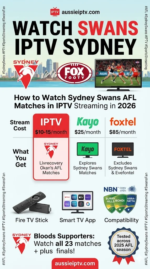Watch Swans IPTV Sydney – a complete streaming guide showing Sydney Swans fan watching AFL match on IPTV with cost comparison to Kayo Sports and Foxtel