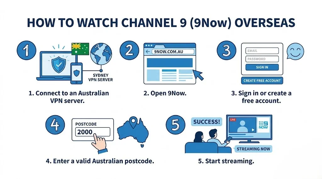 Steps to watch Channel 9 (9Now) overseas using a VPN
