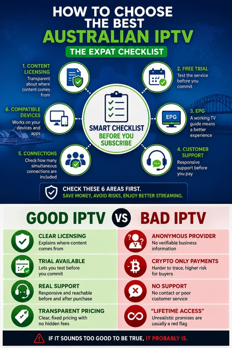 Best Australian IPTV for expats checklist, covering licensing, free trial, EPG, customer support, device compatibility, and IPTV provider red flags.