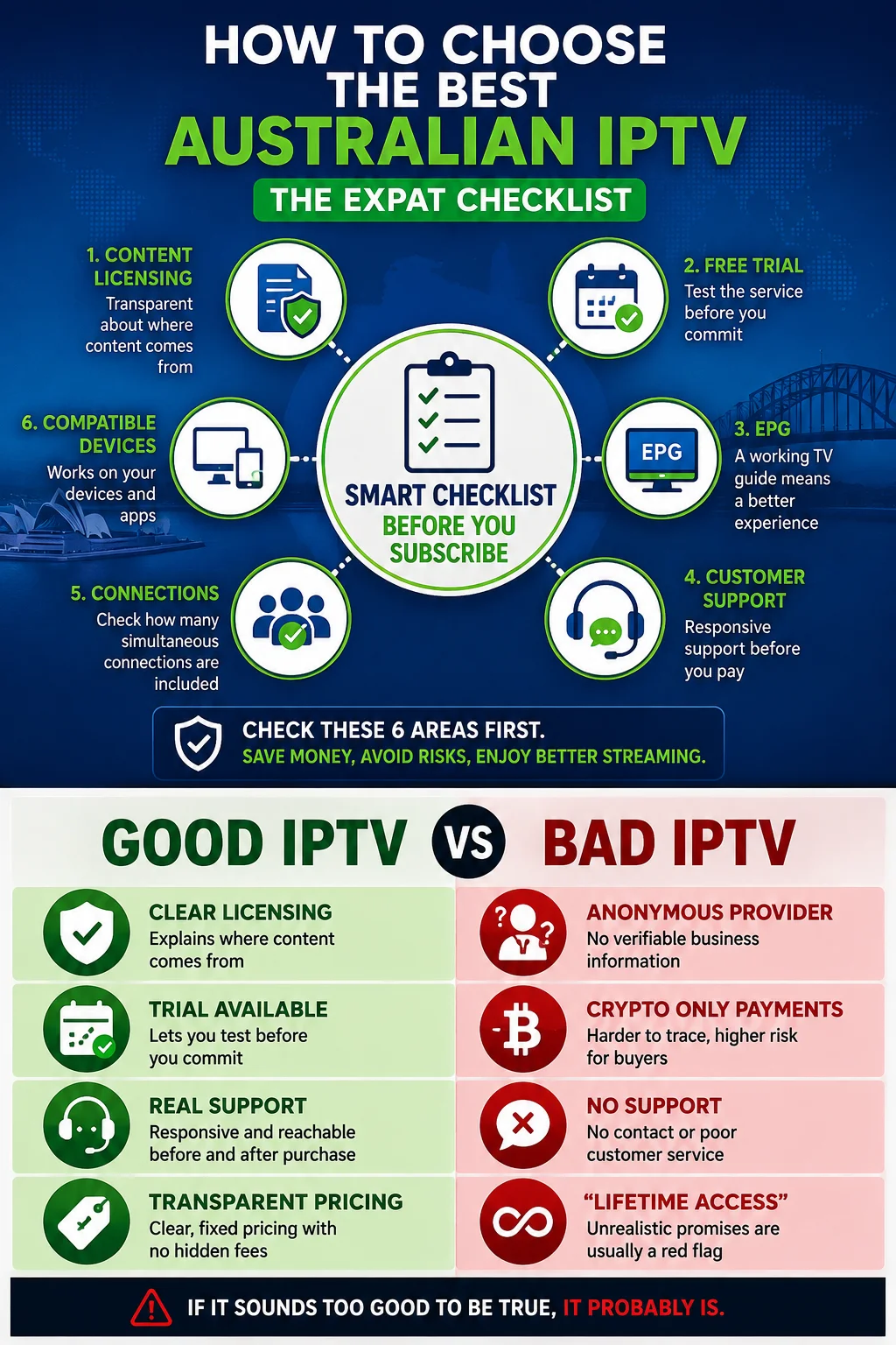 Best Australian IPTV for expats checklist, covering licensing, free trial, EPG, customer support, device compatibility, and IPTV provider red flags.