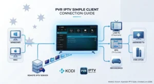 How to set up IPTV on Kodi in Australia using M3U playlists