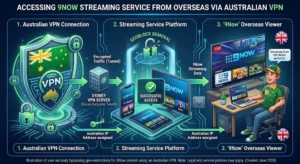How to watch Channel 9 (9Now) overseas with a VPN in 2026