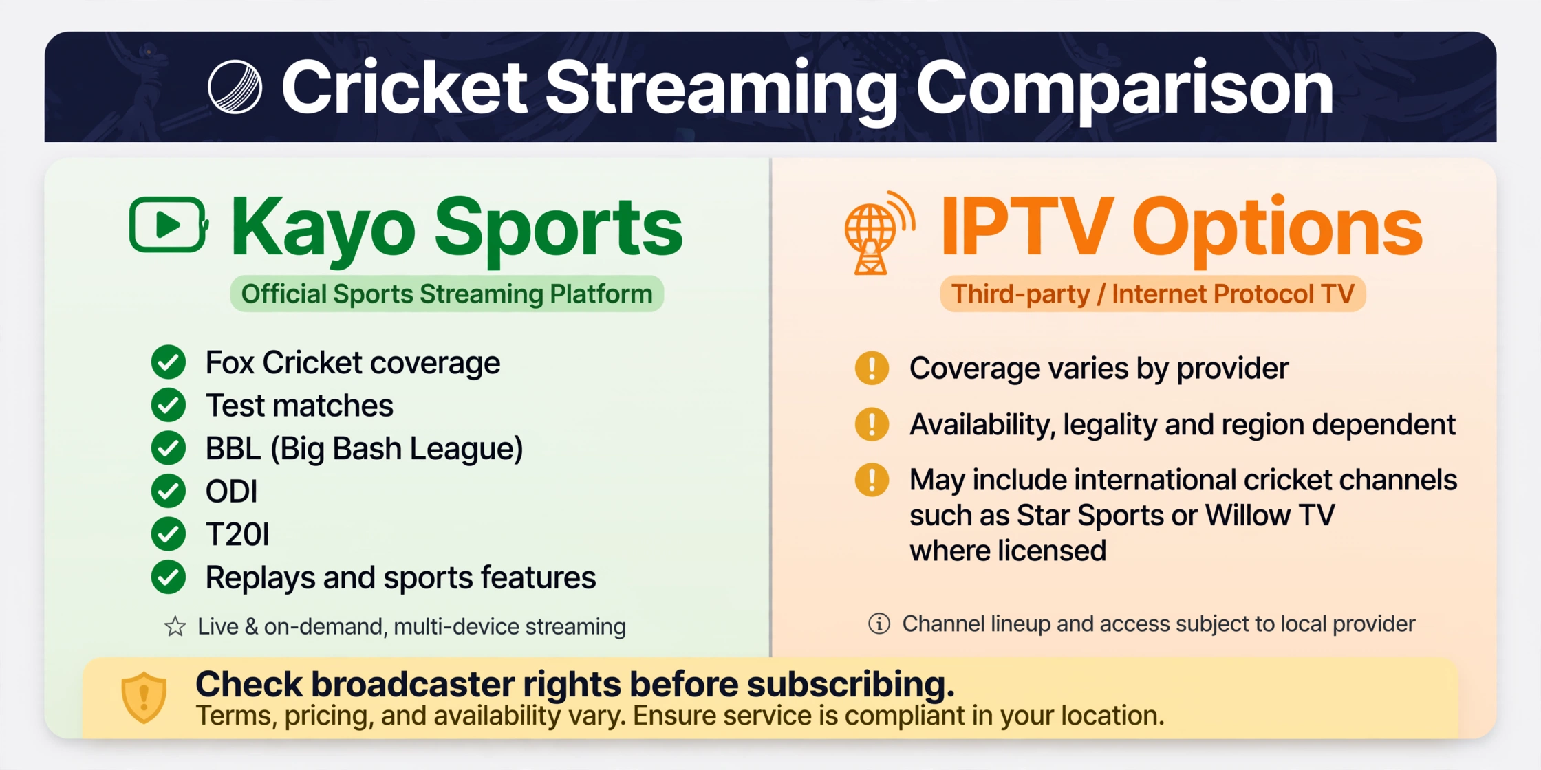 Kayo Sports vs IPTV cricket Australia 2026 comparison for Fox Cricket BBL Test ODI T20I and IPL