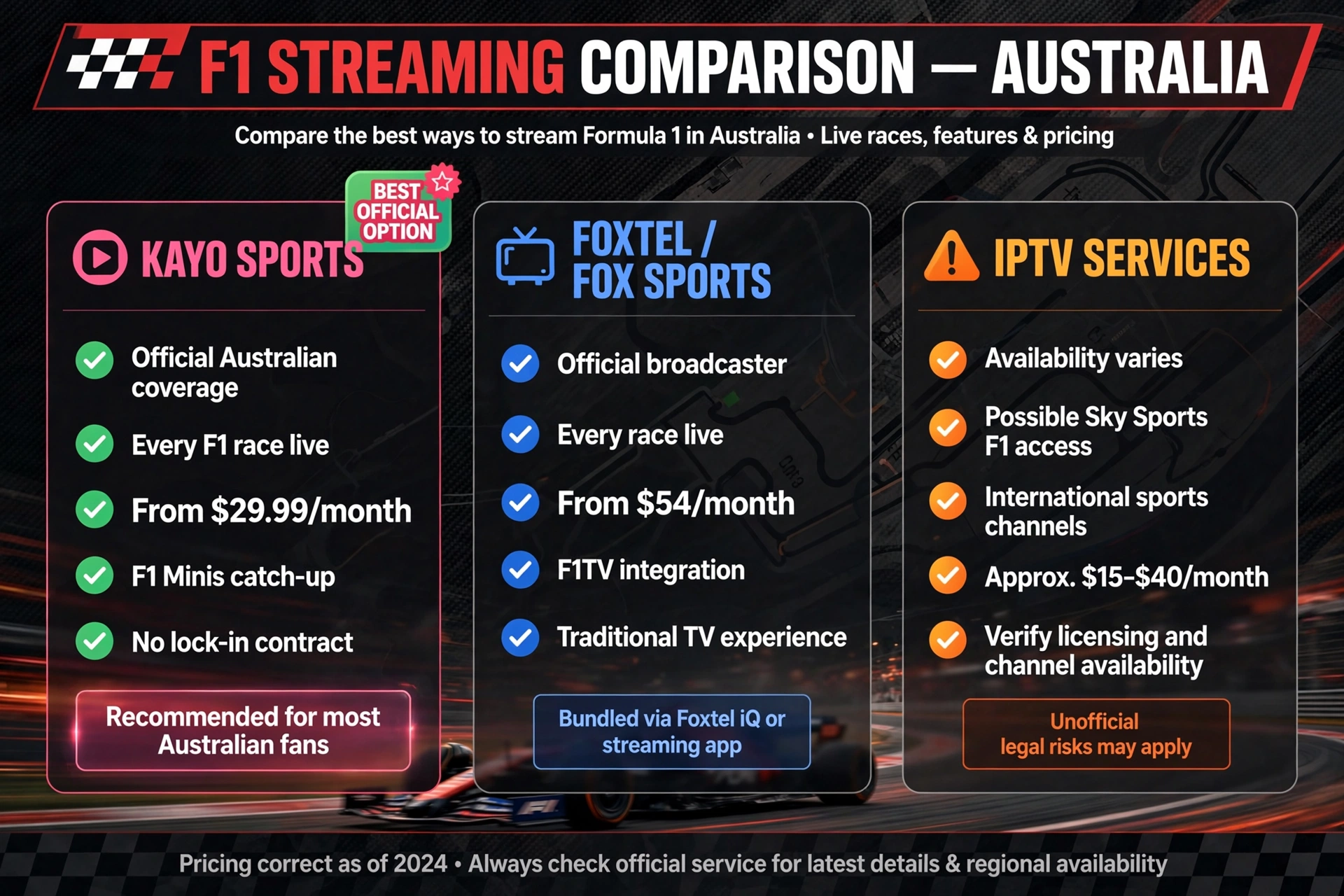 The best way to watch Formula 1 Australia 2026 is comparing Kayo Sports, Foxtel and IPTV with Sky Sports F1 options.