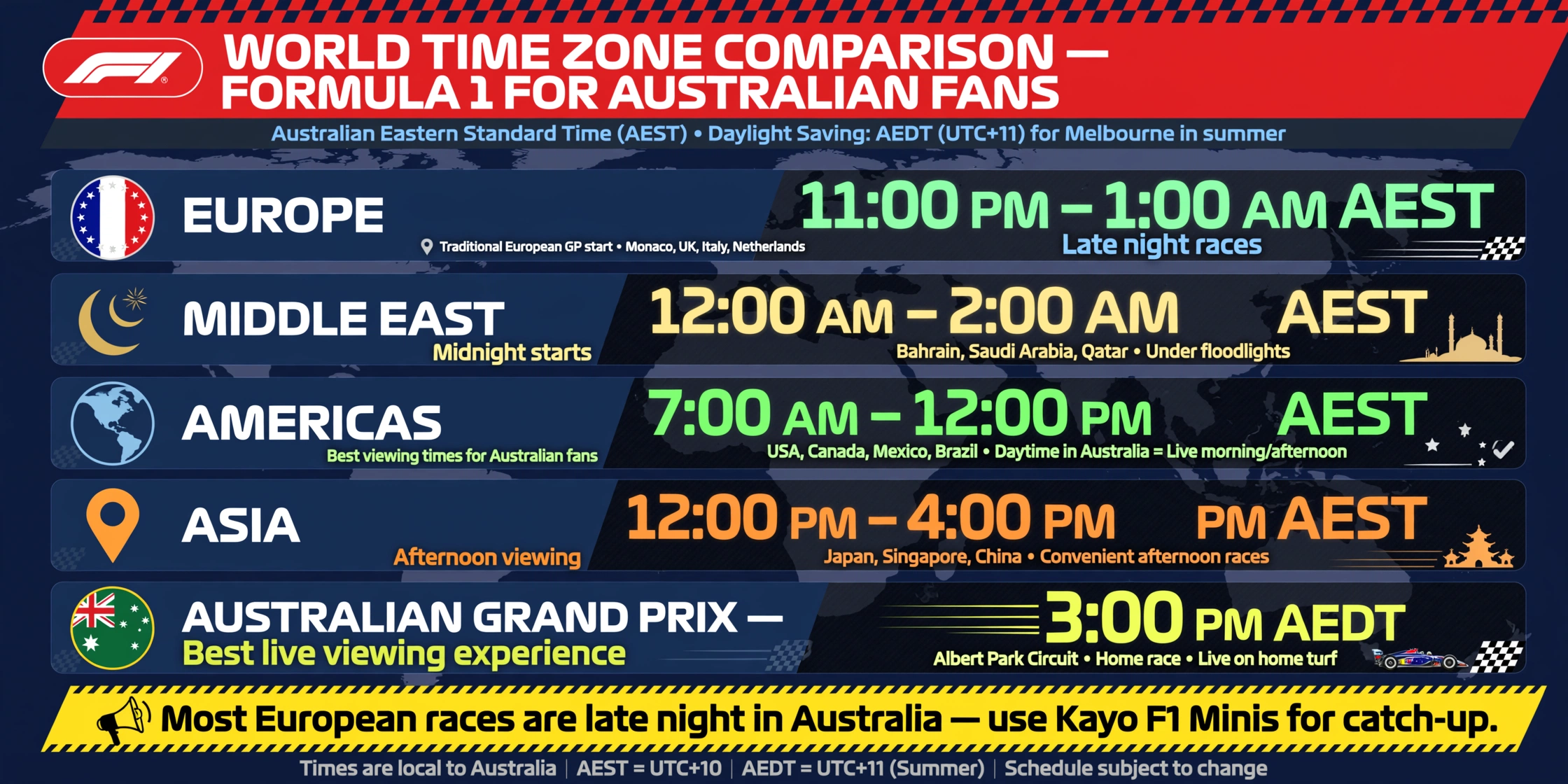 Formula 1 2026 Australia race times: AEST guide showing European, American and Australian Grand Prix viewing times.