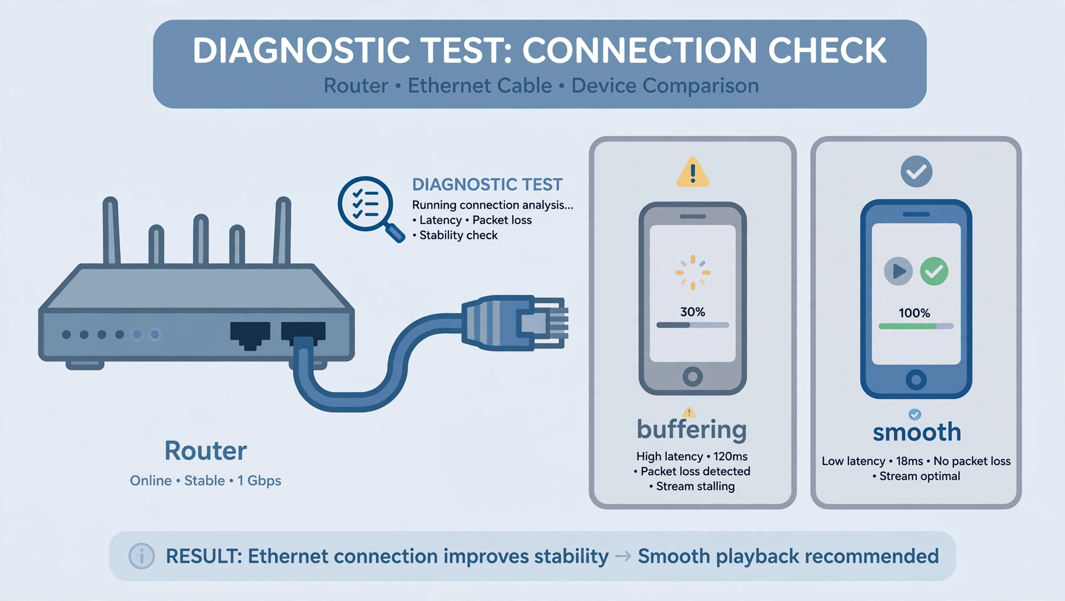 Diagnosing GSE Smart IPTV buffering issues on Australian home networks