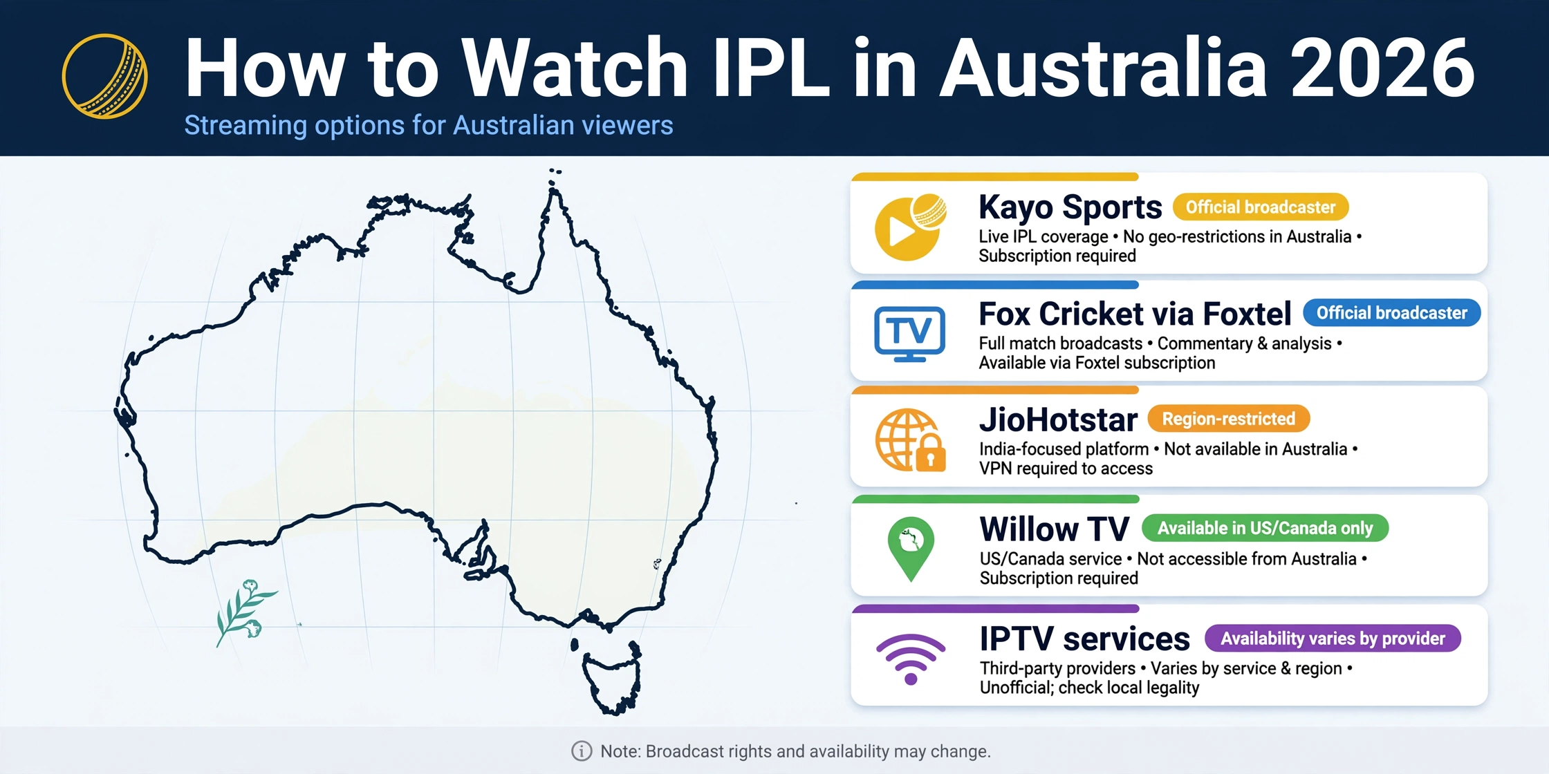 How to watch IPL in Australia 2026: comparing Kayo Sports Foxtel JioHotstar Willow TV and IPTV options