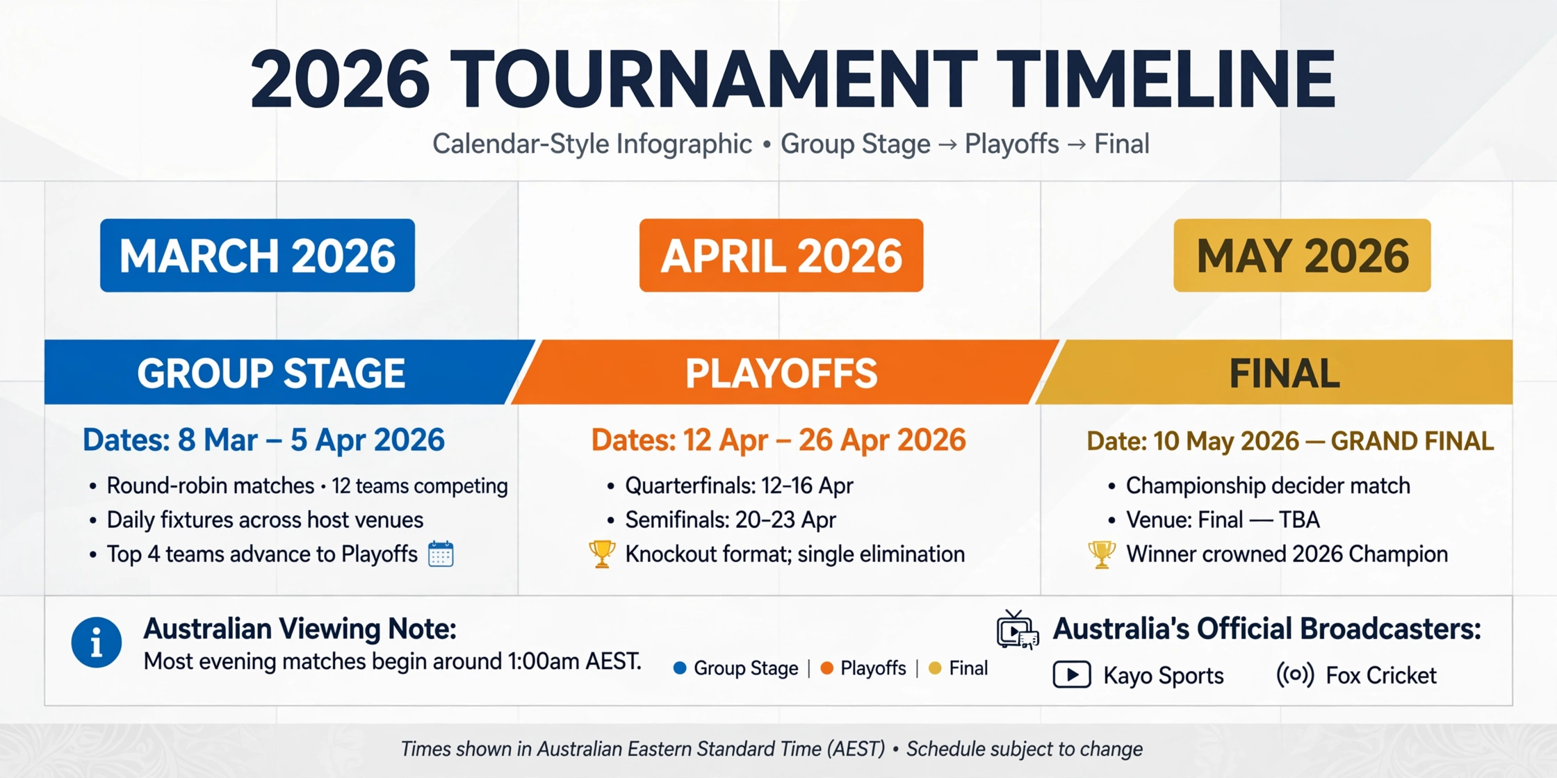 IPL 2026 season calendar Australia showing group stage playoffs final and Australian viewing times