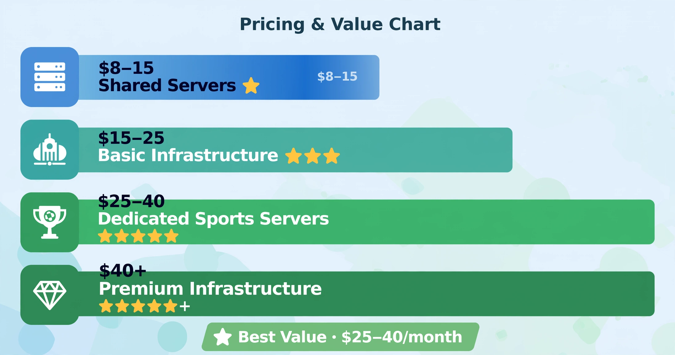 IPTV price versus AFL streaming reliability Australia